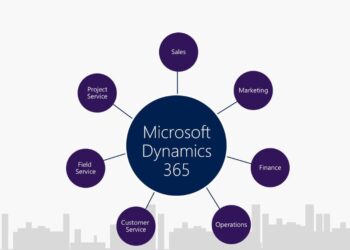 Dynamics 365